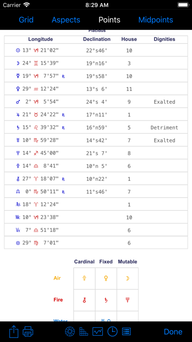 iPhemeris Astrology Charts