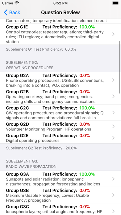 HAM Test Prep:  General