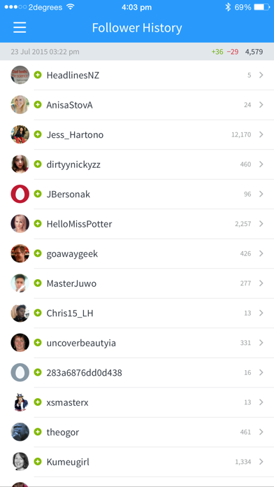 Birdbrain ~ stats for Twitter