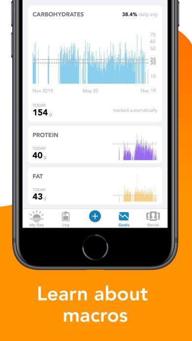 Lose It! – Calorie Counter