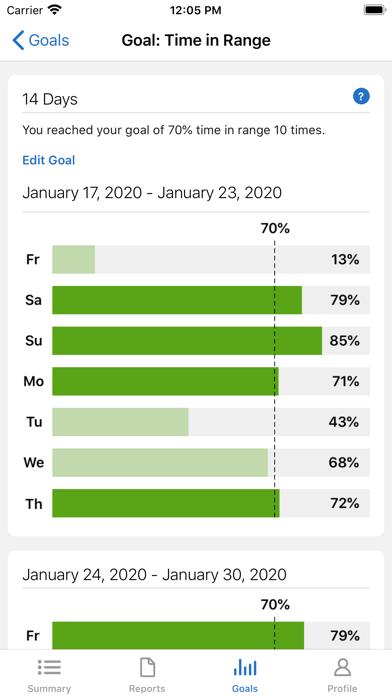 Dexcom Clarity