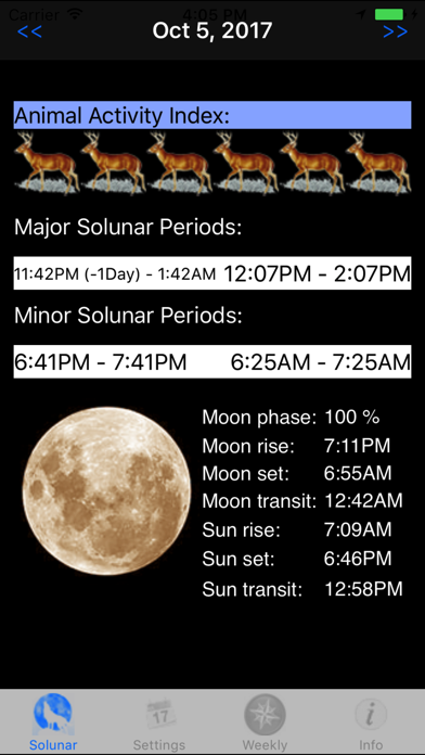 Solunar Table