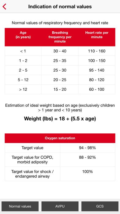 ABCDE Approach