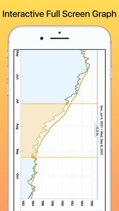 Weight Diary