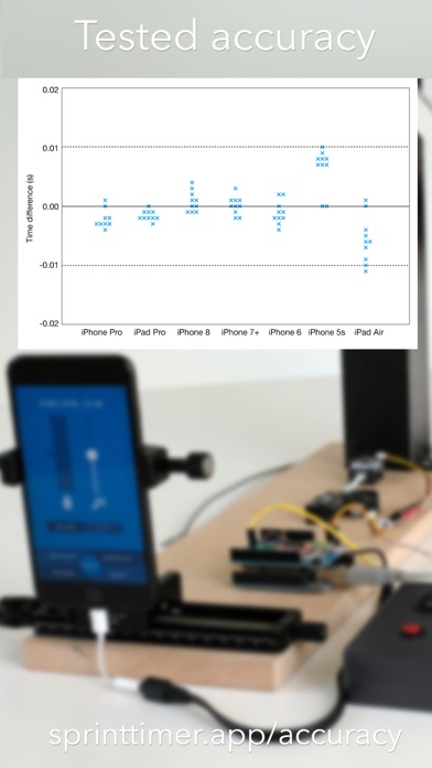 SprintTimer - Photo Finish