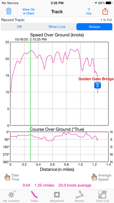 i Sail GPS : NOAA USA Charts