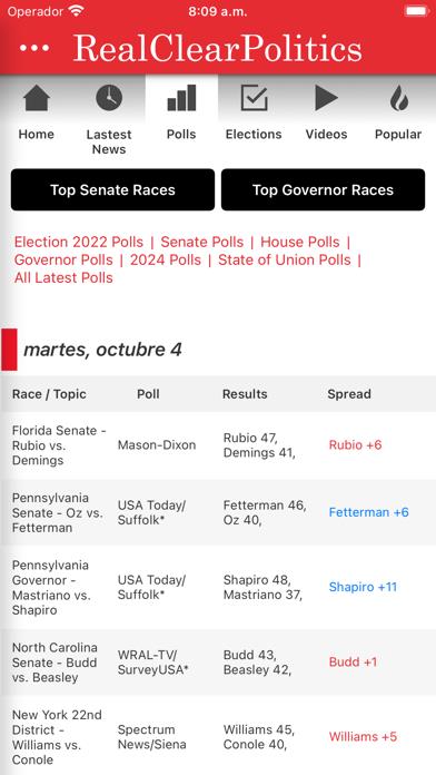 Real Clear Politics Mobile