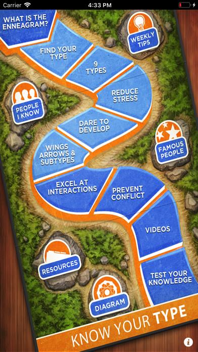 KNOW YOUR TYPE The Personality