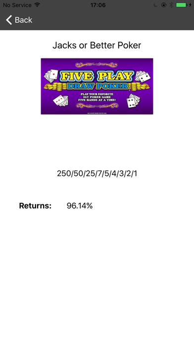 Video Poker Pay Tables