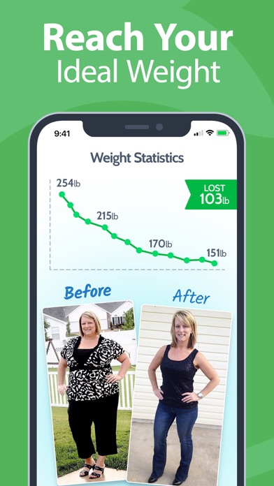 Calorie Counter PRO MyNetDiary