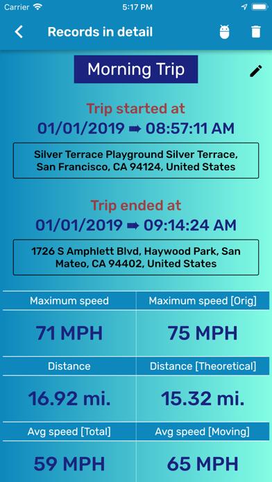 GPS Speedometer and Odometer