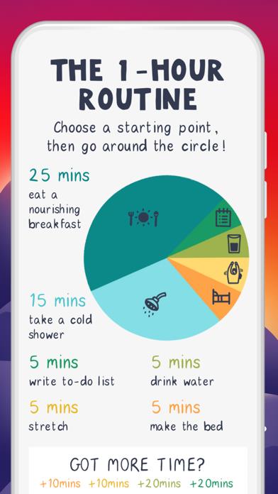 Fabulous: Daily Habit Tracker