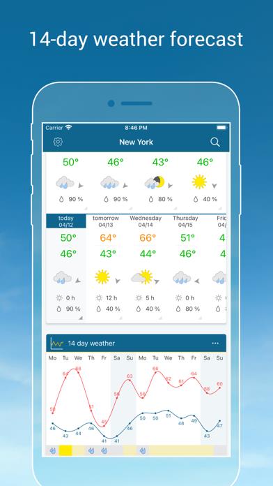 Weather & Radar USA Pro