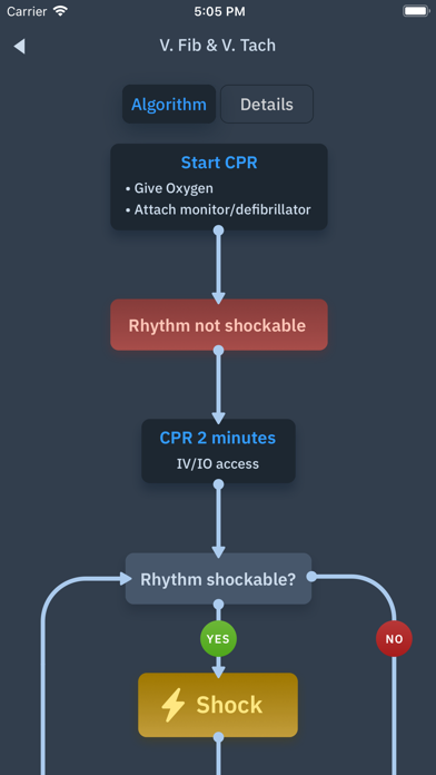 ACLS Rhythms and Quiz