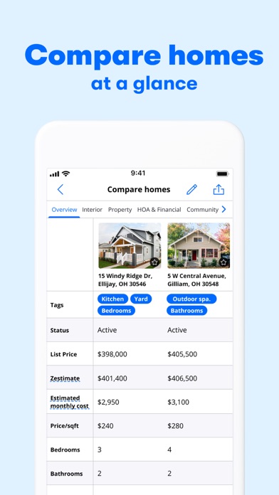 Zillow Real Estate & Rentals