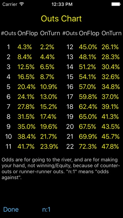 Hold'em Odds Quizzer