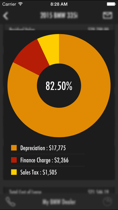 Leasematic - Auto/Car Lease & Loan Calculator