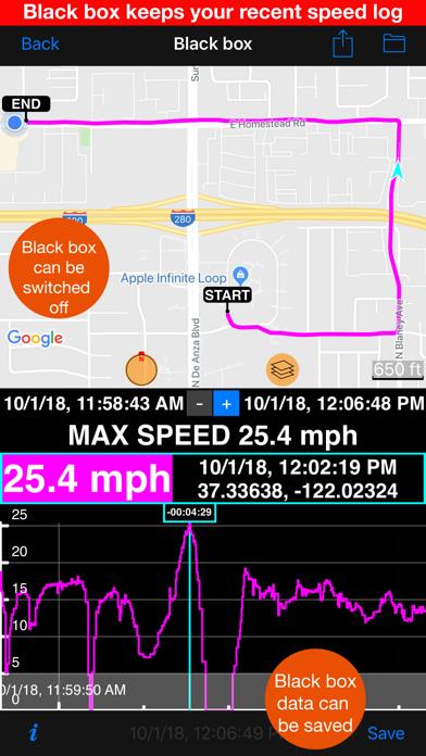 Speedometer 55 GPS Speed & HUD
