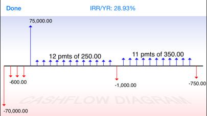 10bii Financial Calculator