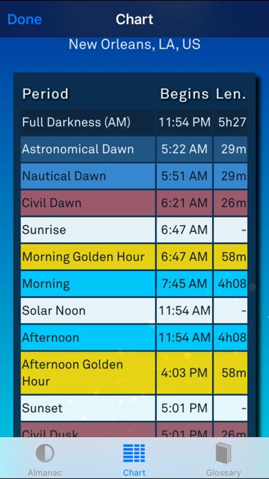 Sol: Sun Clock