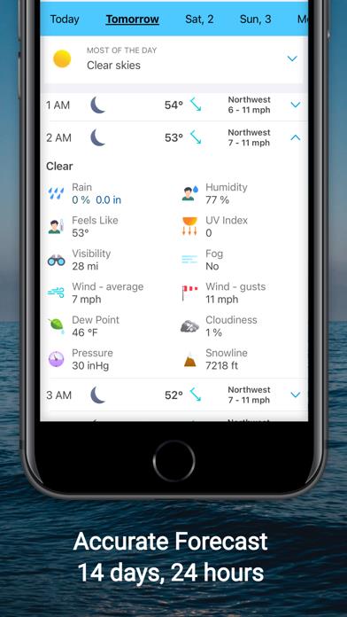 Weather 14 days - Meteored Pro