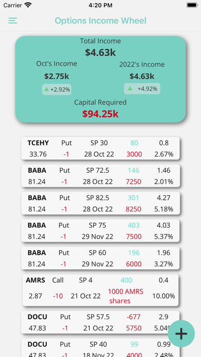 Options Income Wheel