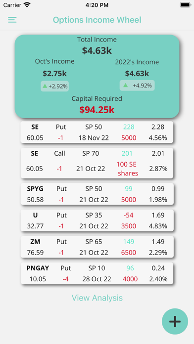 Options Income Wheel