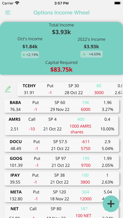 Options Income Wheel