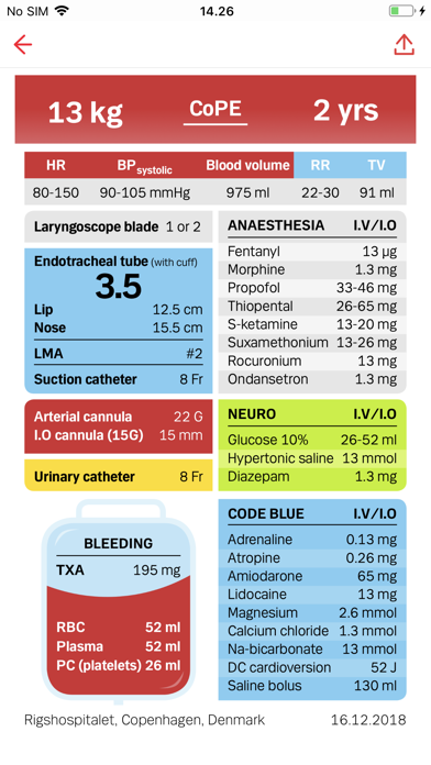 CoPE Paediatric Emergency