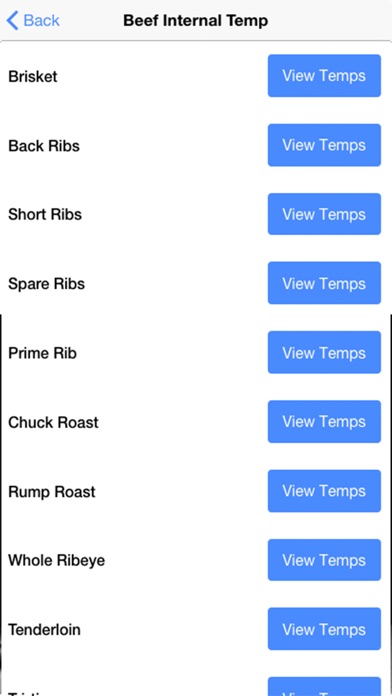 Smoking Buddy: BBQ Temp & Time