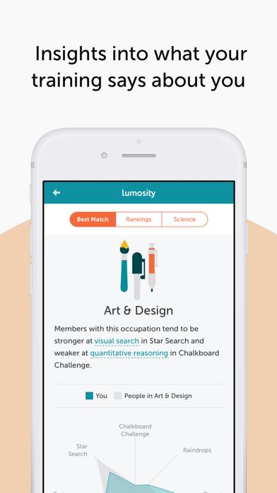 Lumosity: Brain Training