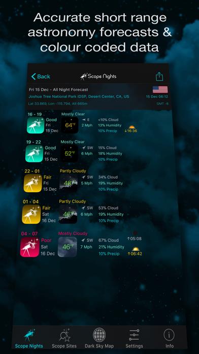 Scope Nights Astronomy Weather