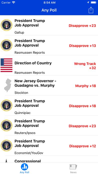 AnyPoll - USA Poll Results