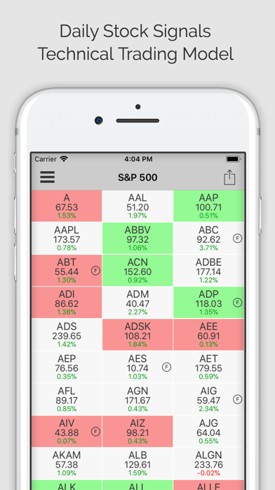 Stock Signals Pro (ms)