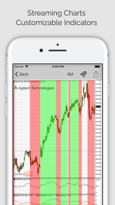 Stock Signals Pro (ms)