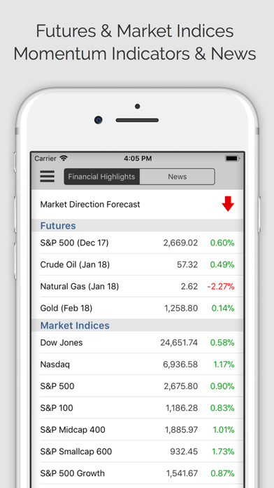 Stock Signals Pro (ms)