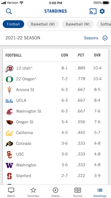 Pac-12 Now