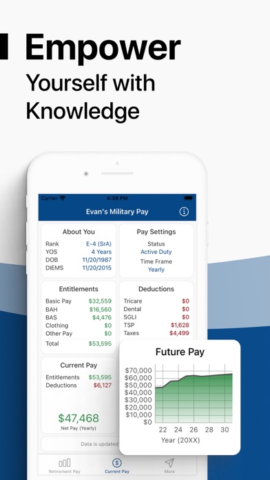 Military Money: Pay & Pension