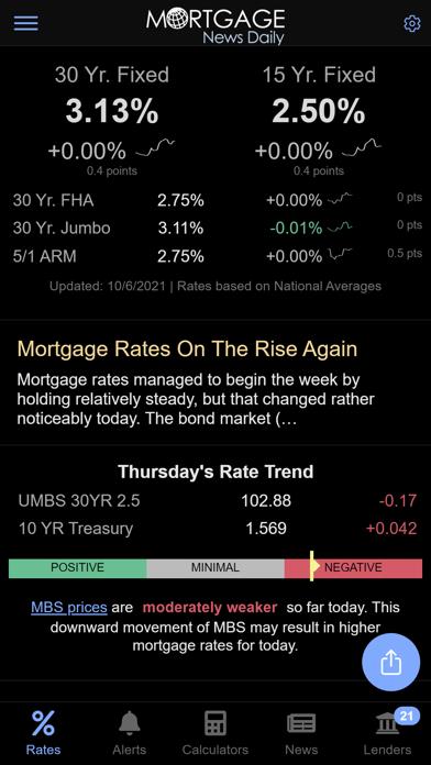 Mortgage News Daily