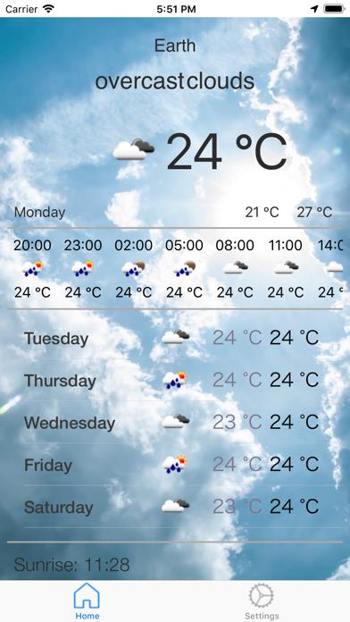 City Weather Forecasts