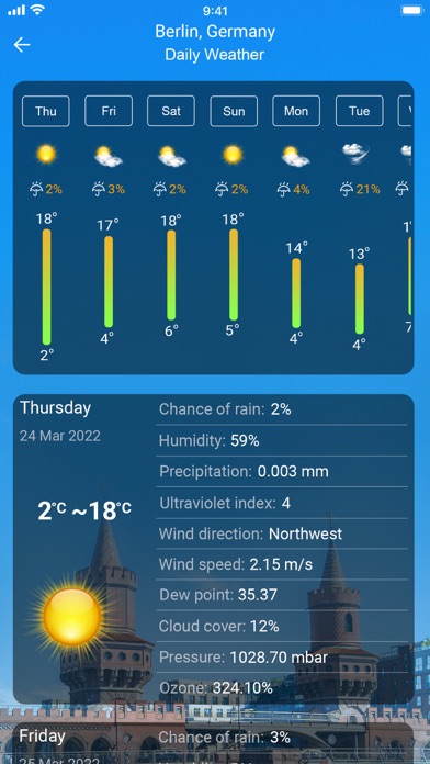 Weather forecast & NOAA Radar