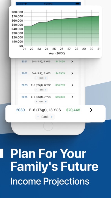 Military Money: Pay & Pension