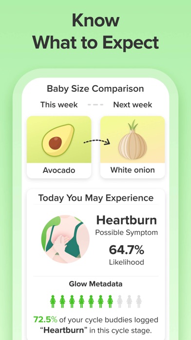 Nurture Pregnancy Week by Week