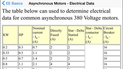 EE Basics - Electrical Engineers and Electricians