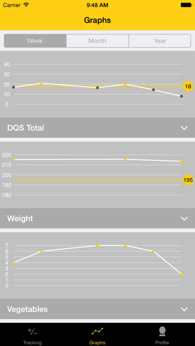 DQS Mobile