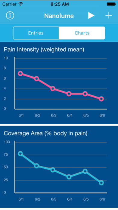 Pain Tracker & Diary