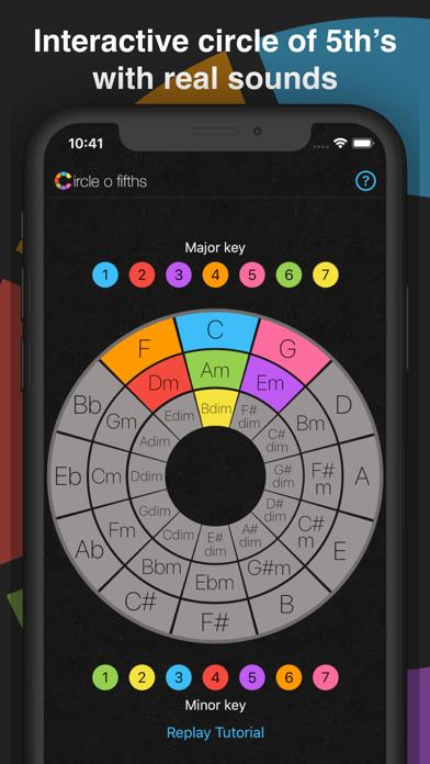 Circle o Fifths: Music Theory