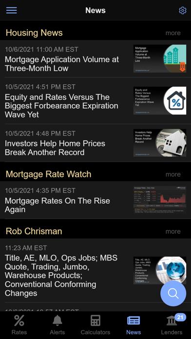 Mortgage News Daily