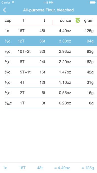 Conversions - Bake & Cook