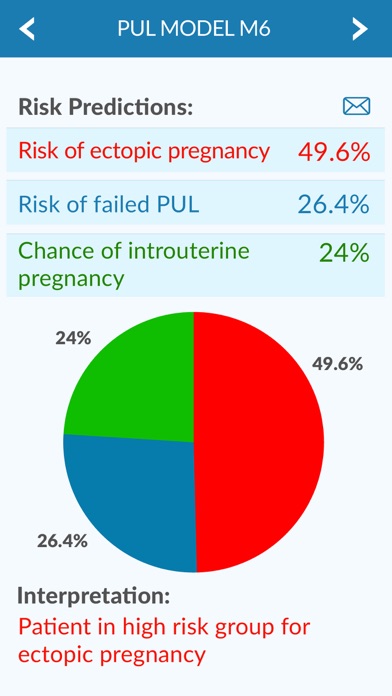 Early Pregnancy